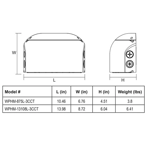 Best Lighting WPHM Half Moon Full Cutoff Wall Pack, 13,000|11,438|10,420|10,960|12,233|13,690|8,165|...