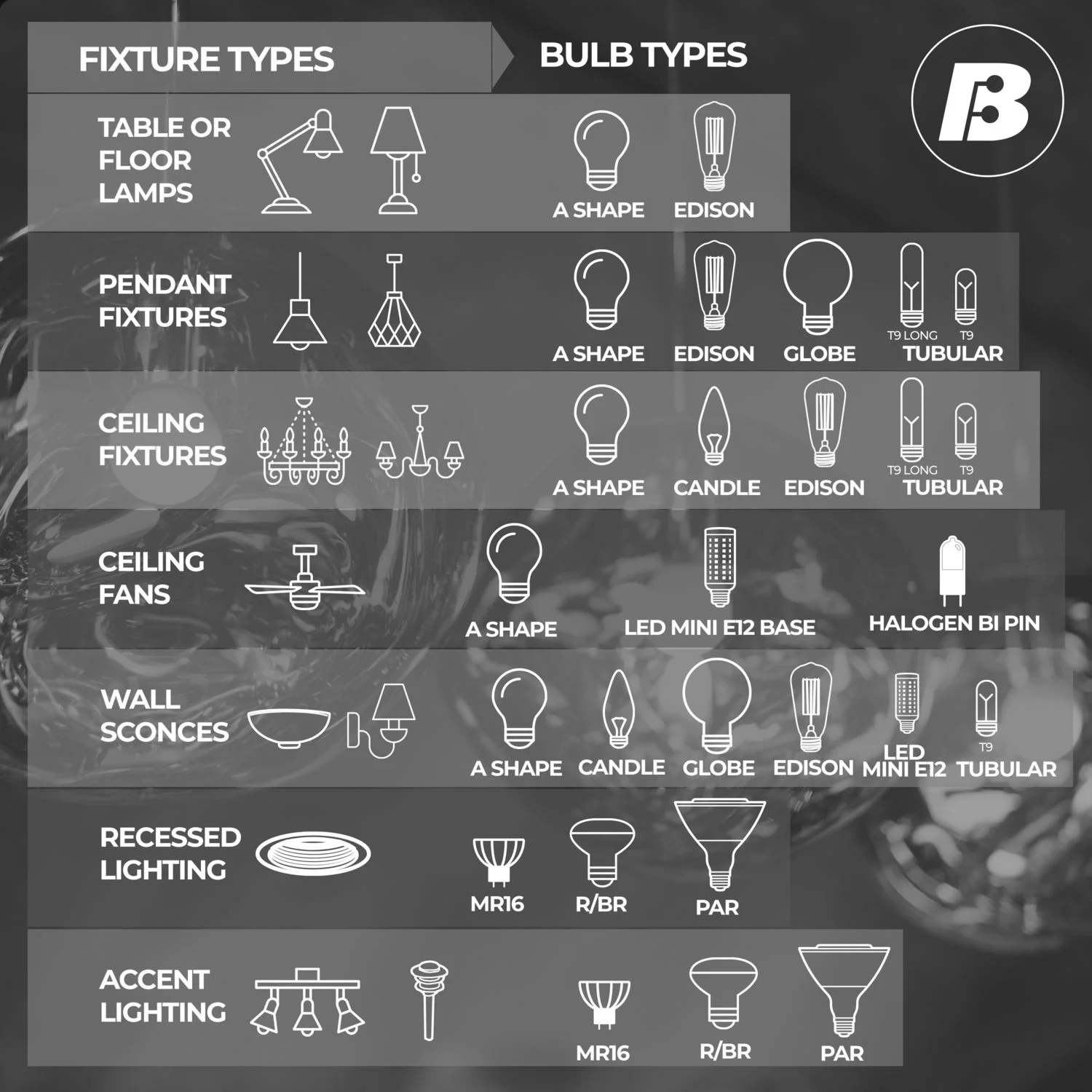 Bulbrite LED 3 W T9 5‘’ Light Bulb With A Clear Finish And Medium Screw (E26) Base, 2700K (Warm White Light) - view 3