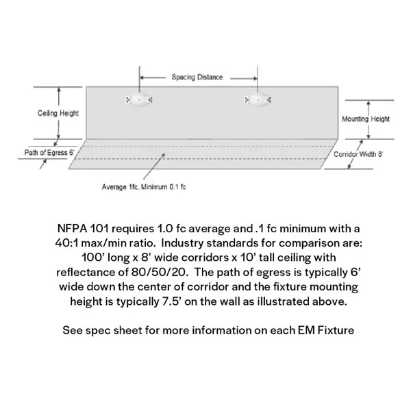 Emergence Thermoplastic Edgelit Combo Exit & Emergency Unit, Recessed Mount, Selectable Red/Green Le...