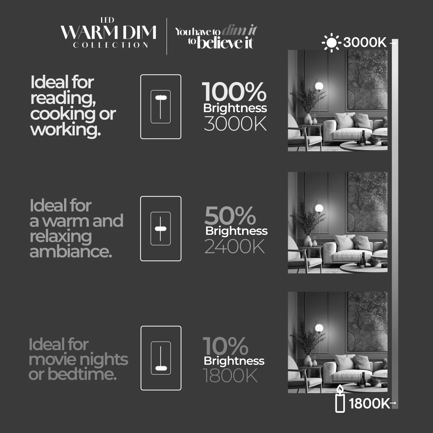 LED Filament 9 W A19 Light Bulb With A Milky Finish And A Medium Screw E26 Base - 3000K-1800K Color ...